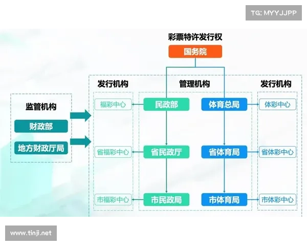 上海彩票市场新动向探索:创新机制与行业监管的未来发展趋势分析 上海彩票市场新动向探索:创新机制与行业监管的未来发展趋势分析